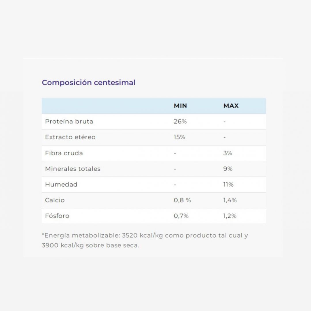 vital-can-balanced-puppy-lb-20-kg